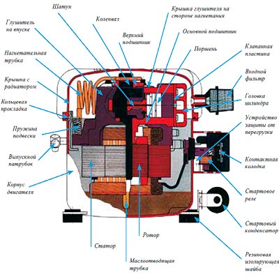 мотор-компрессор  холодильника. устройство и причина поломки